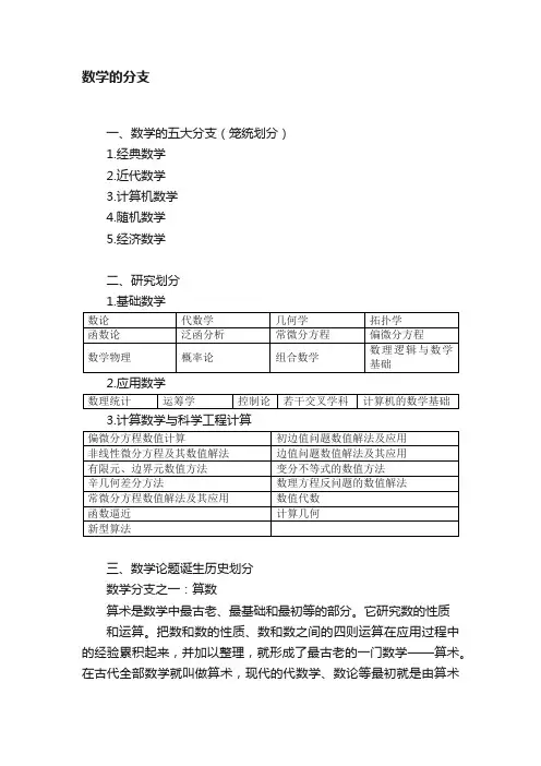 数学的分支