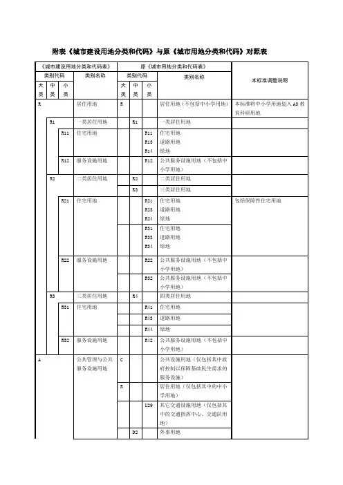 新旧用地分类标准对照表