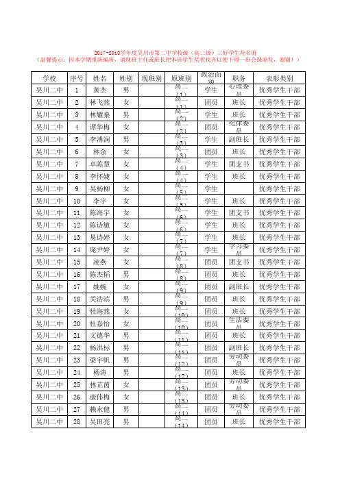 2017-2018吴川二中高二级校级优干及三好学生花名册