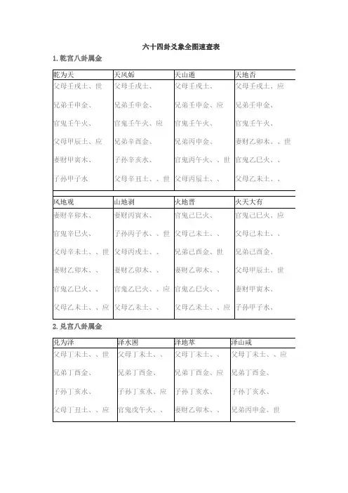 六十四卦爻象全图速查表