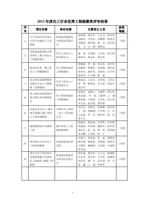 化工行业优秀工程勘察设计评奖结果
