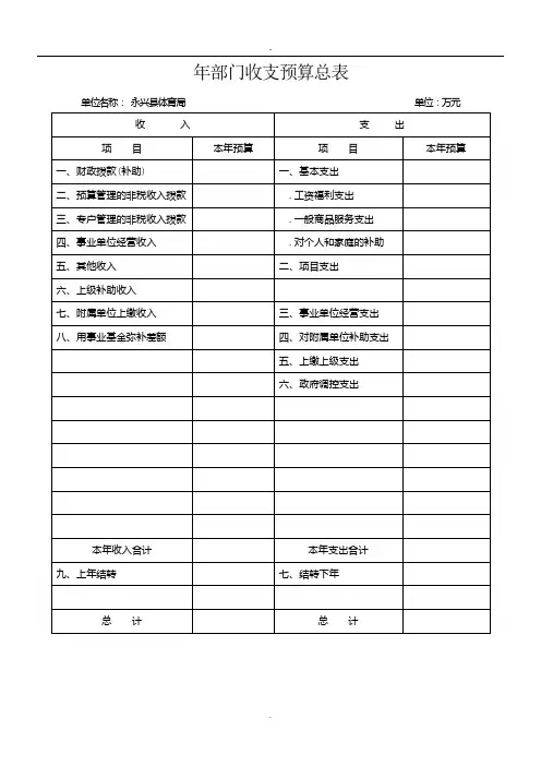 年部门收支预算总表