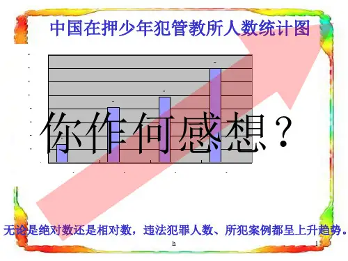 《远离违法犯罪》PPT课件