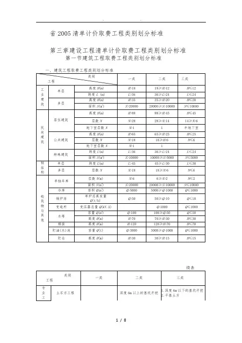 安徽省2005清单计价取费工程类别划分标准[详]