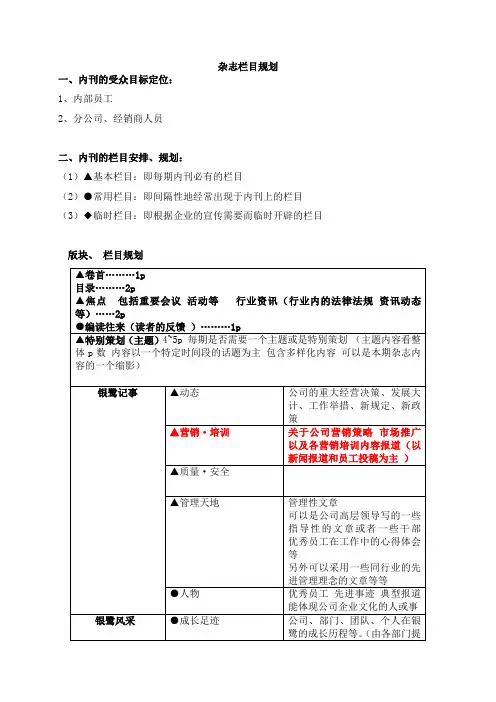 内刊栏目规划