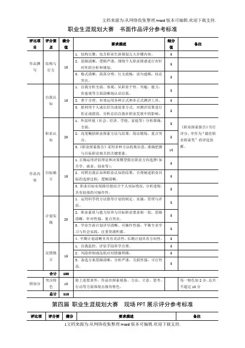 职业生涯规划评分标准