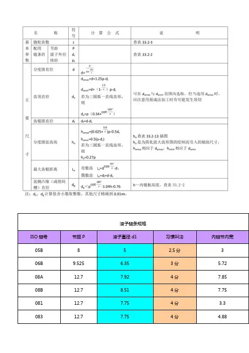 链条滚子直径规格型号【大全】