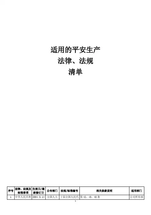 危险化学品企业适用法律、法规和标准清单