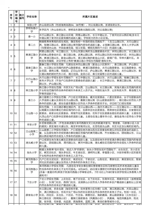2017年山东青岛市黄岛区小学招生划片范围