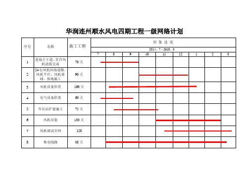 一级网络进度计划