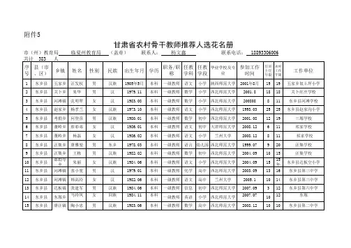 学科带头人和骨干教师
