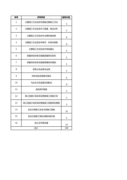 技术标评分表