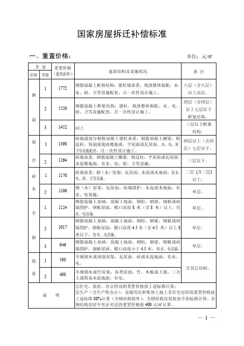 国家房屋拆迁补偿标准(免费下载)