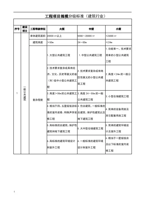 建筑工程项目划分标准
