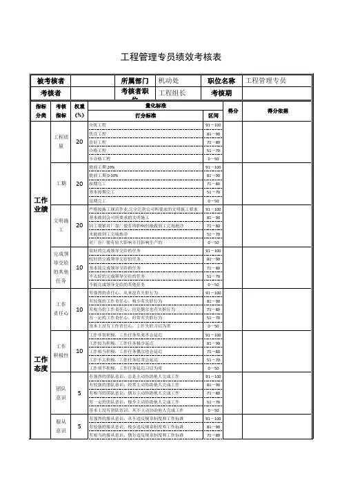 工程管理专员绩效考核表