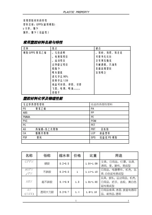 常用塑胶材料的特性