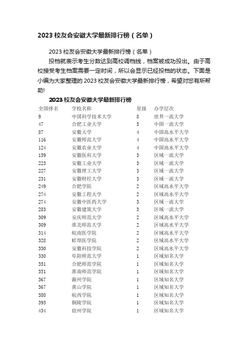 2023校友会安徽大学最新排行榜（名单）