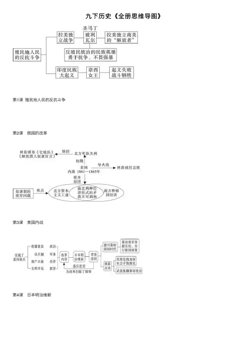 九下历史《全册思维导图》