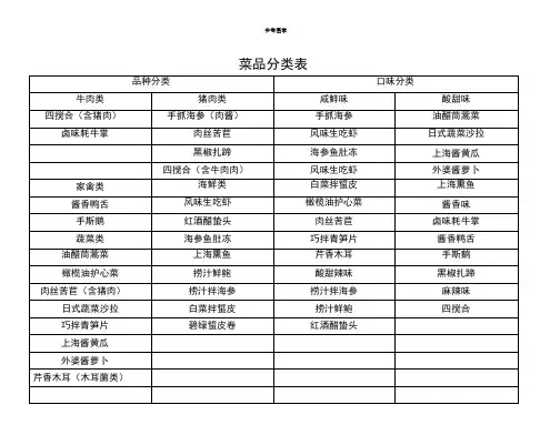 菜品分类表