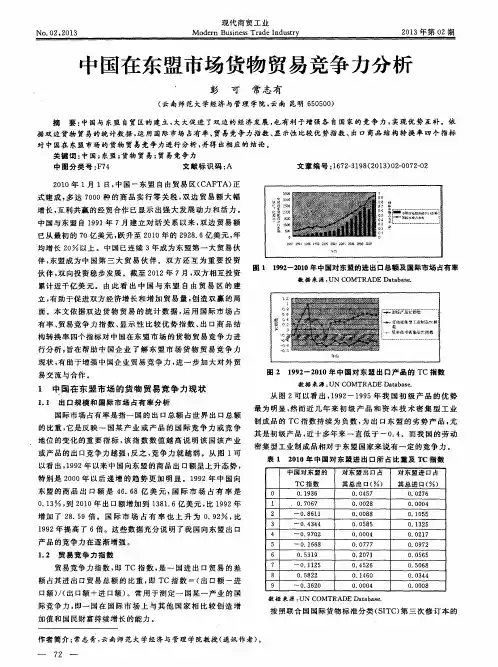 中国在东盟市场货物贸易竞争力分析
