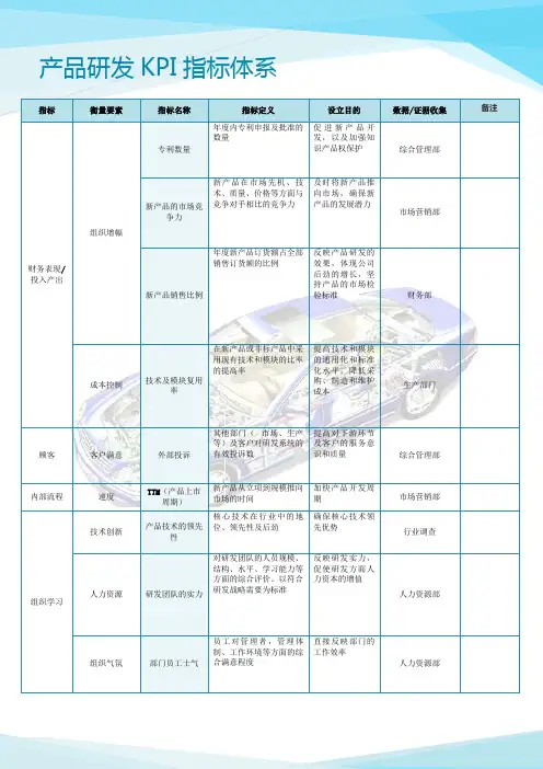 产品研发KPI指标体系