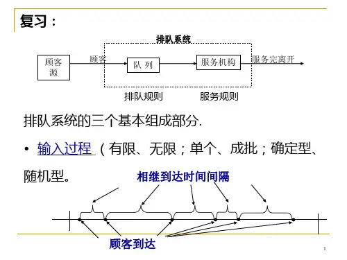 单服务台排队模型