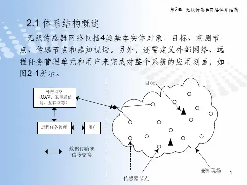 无线传感器网络体系结构PPT课件