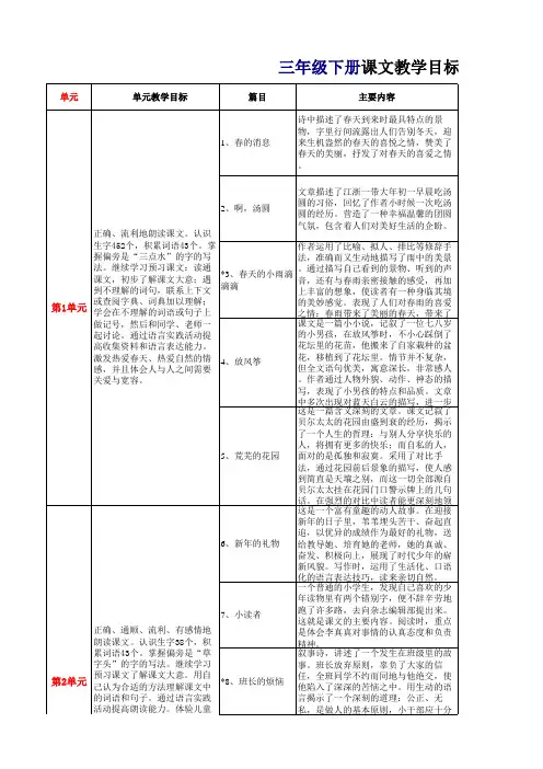 沪教版三年级下册单元及课文教学目标整理--摘录语文教学参考资料