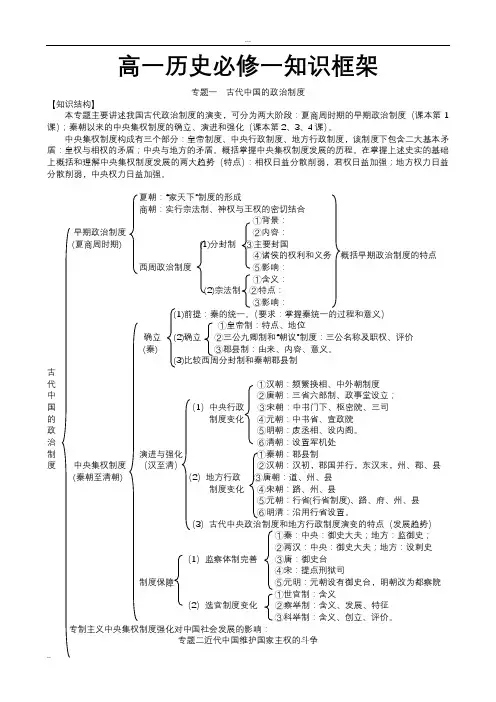 高一历史必修一知识框架体系