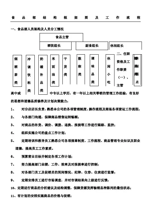 超市食品部组织架构及工作规程