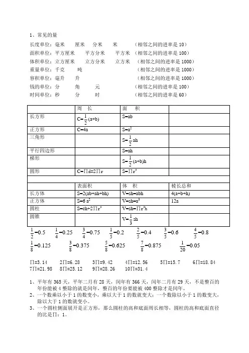 常见的量