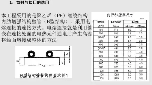 给水排水管道工程施工质量及验收规范学习PPT课件