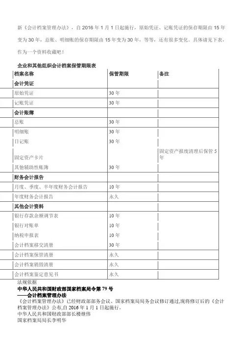 新《会计档案管理办法》