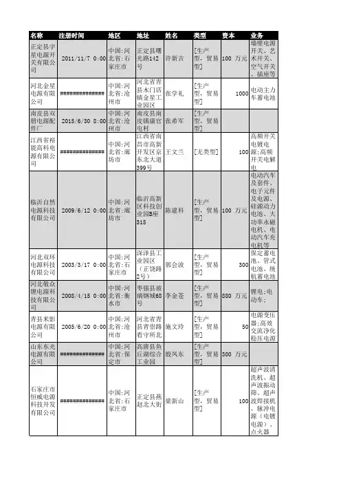 2018年河北省电源行业企业名录1162家