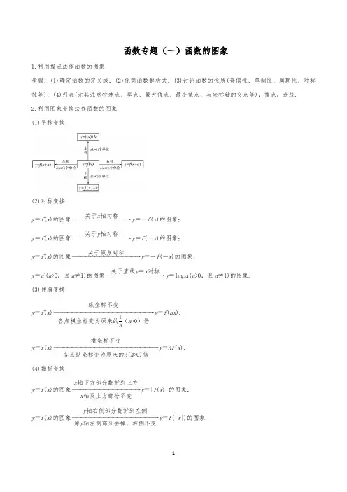 函数的图像学案