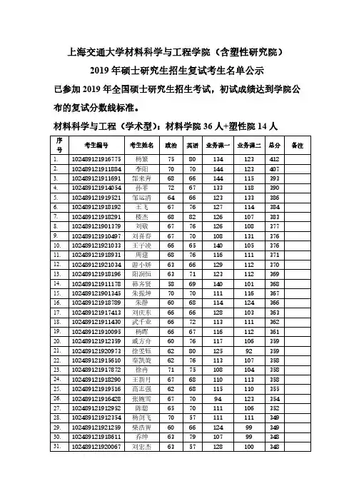 上海交通大学材料科学与工程学院(含塑性研究院)2019年硕士研究生招生复试名单公示