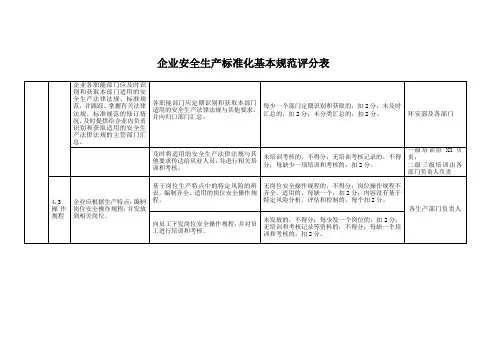 企业安全生产标准化基本规范评分表