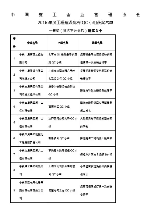 中施企协2016年度优秀QC小组表彰名单