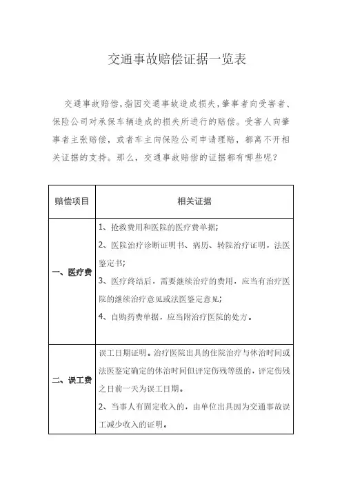 交通事故赔偿证据一览表