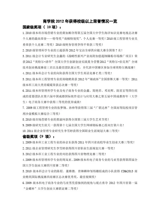 工商管理学院2008年获得校级以上荣誉情况一览