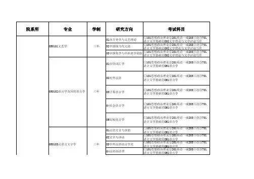 2016厦门大学年硕士研究生招生专业目录(校对版)已公布