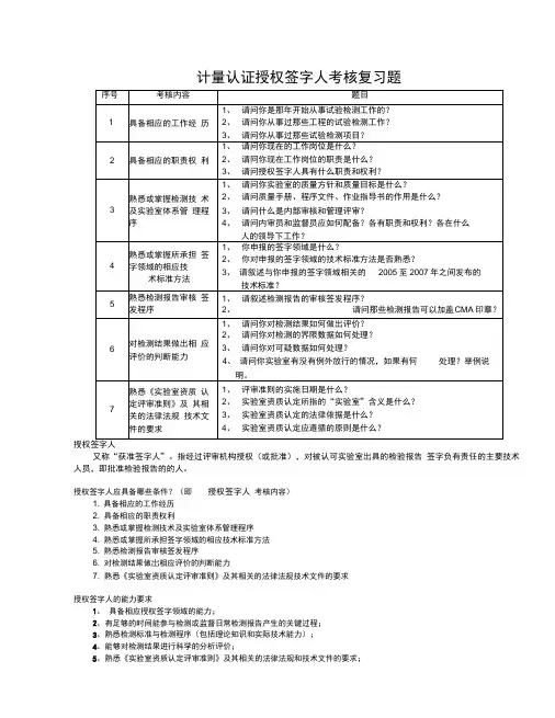 整理版授权签字人考试题