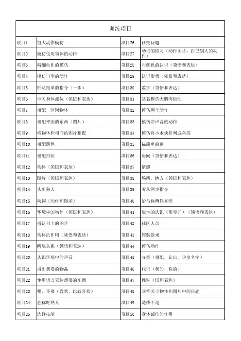 自闭症及智残儿童训练项目