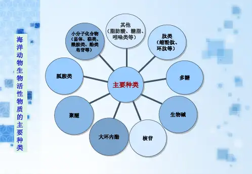 107686-生物制药工艺-海洋生物活性物质