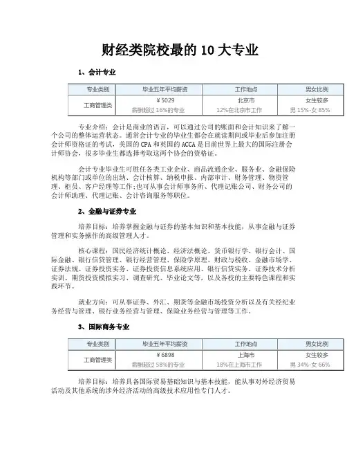 财经类院校最的10大专业