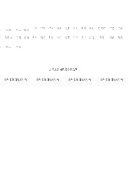 全国地区雷暴日