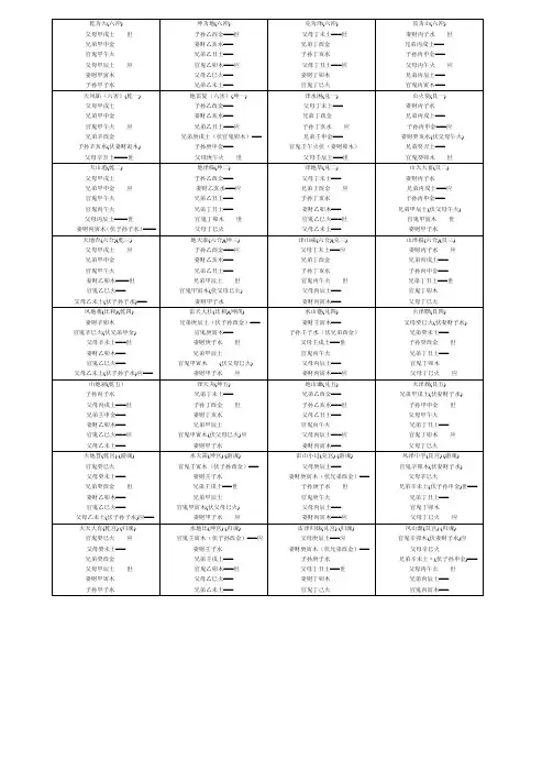 京房八宫六十四卦爻象新法