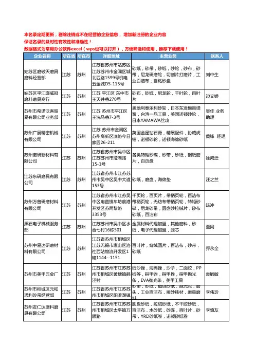 2020新版江苏省苏州砂纸工商企业公司名录名单黄页联系方式大全30家
