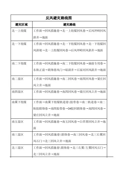 避灾路线1——精选推荐