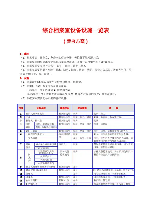 档案室建设标准